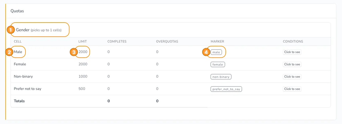 Quotas Section - Example
