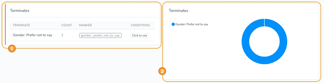 Project Report Page - Terminates